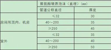 空調熱水、冷熱合用管（0-95℃）