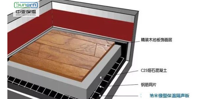 橡塑保溫板可做消聲材料嗎？